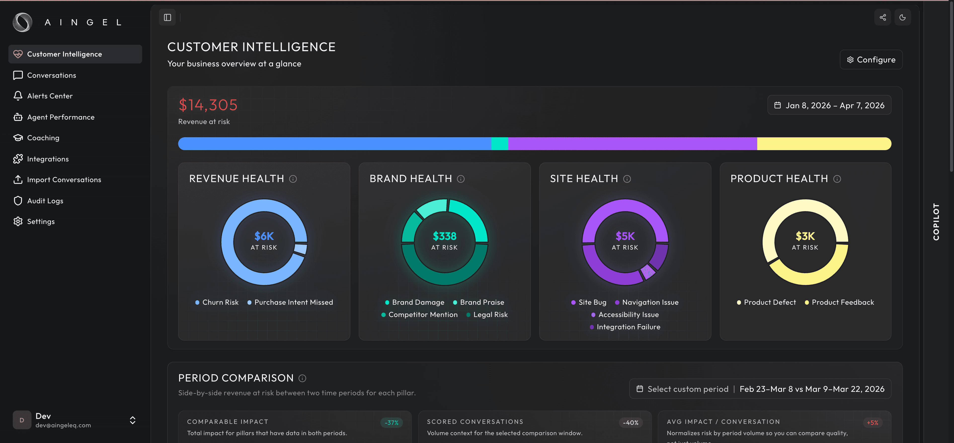 AINGEL EQ-Ops Dashboard